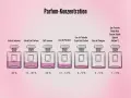 Eau de Parfum vs. Eau de Toilette: Was ist besser für Sie?