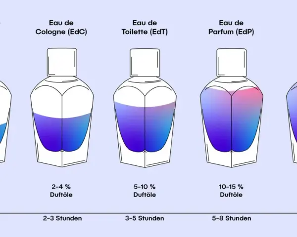Eau de Parfum oder Eau de Toilette: So wählen Sie den besten Duft
